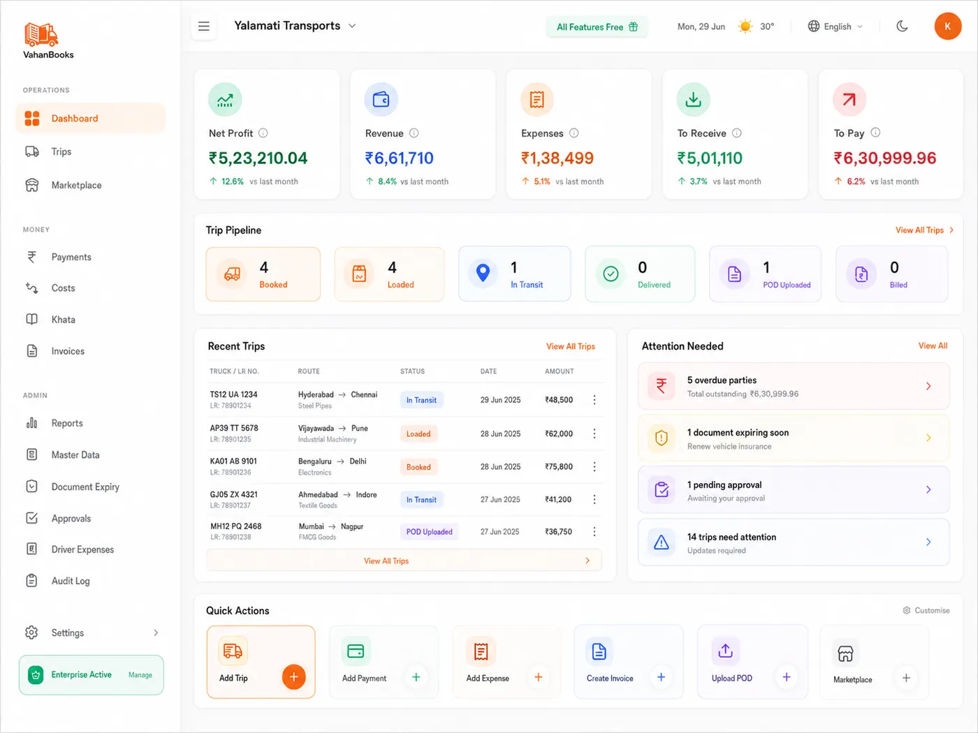 VahanBooks dashboard showing trips, payments, khata, and fleet profit overview